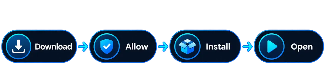 Download, allow, install, and open MovieBox APK process